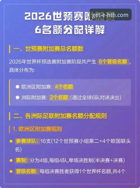 掌握世预赛附加赛关键战况的实用指南——HTH体育平台赛事回顾与登录技巧